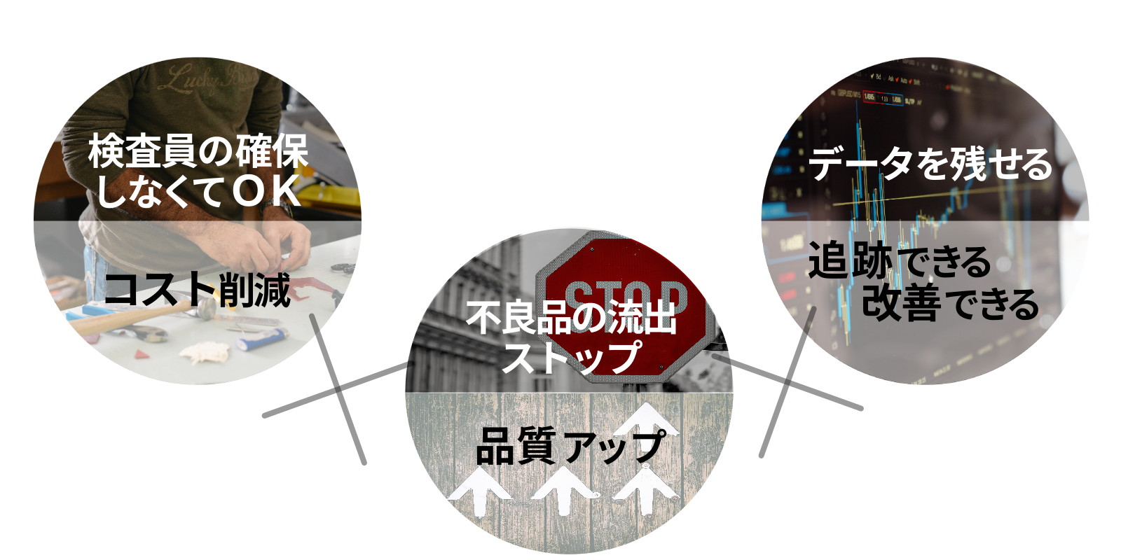 レーザー傷検査装置のベネフィット(検査員の確保しなくてOK、コスト削減、不良品の流出ストップ、品質アップ、データを残せる、追跡できる・改善できる)