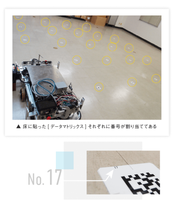 データマトリックスそれぞれに番号が割り当ててある
