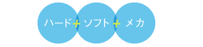 ソフト＋ハード＋メカ　日本システムデザイン(株)では、すべて一緒に作れます